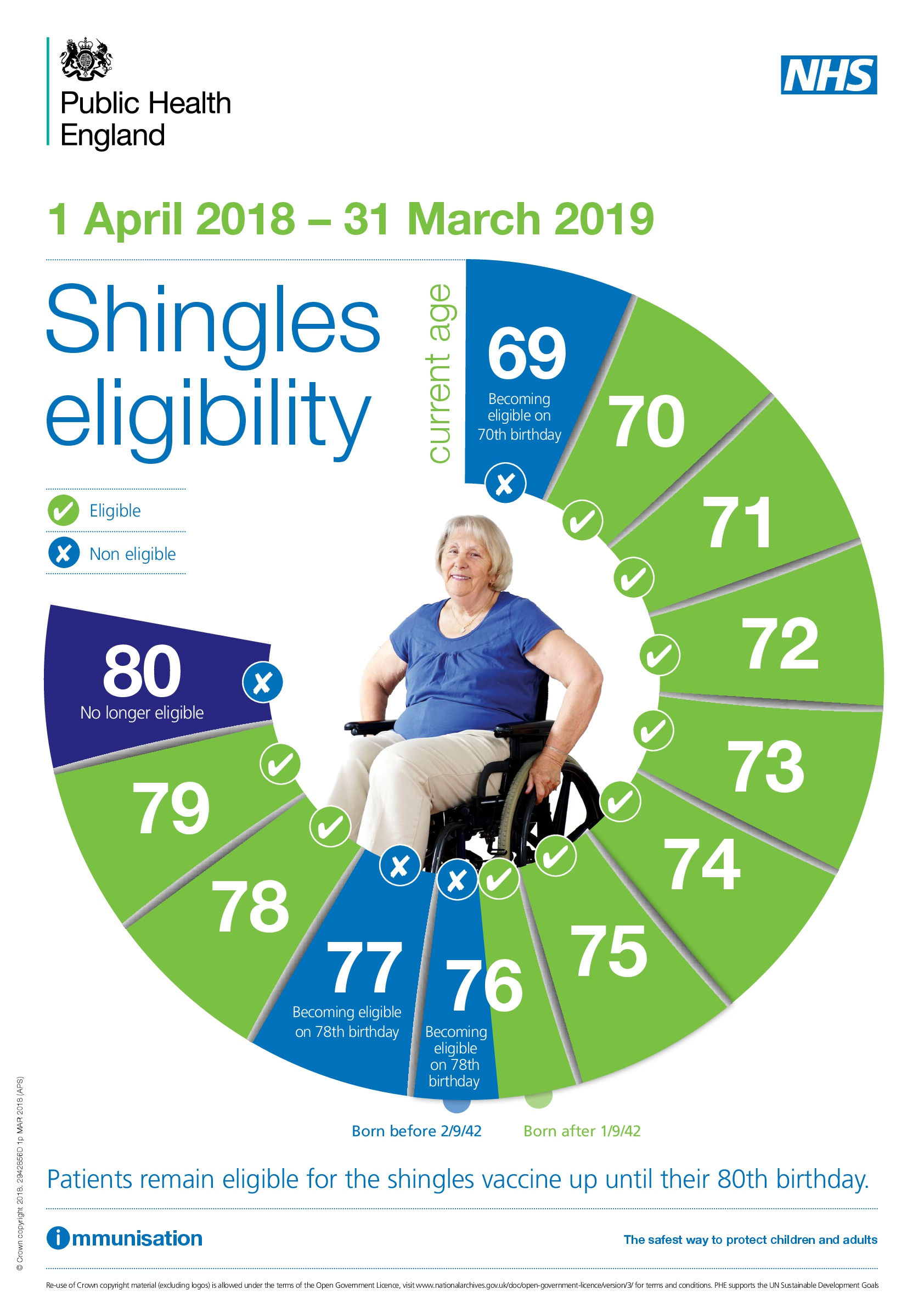 Shingles_eligibility